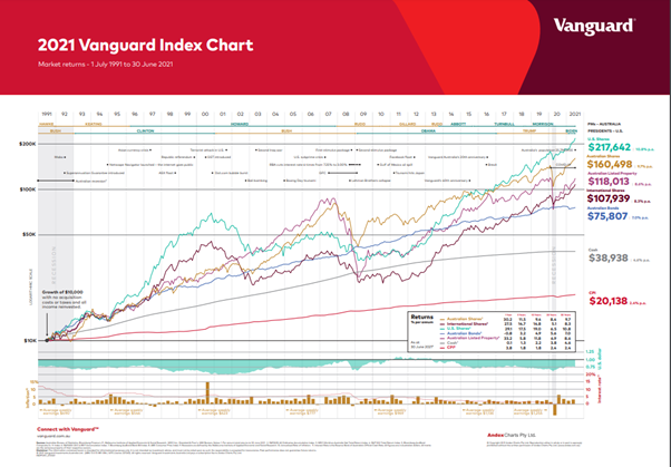 Index Chart 